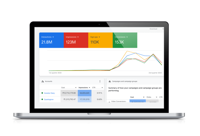 Google Ads Expert Improved ROAS